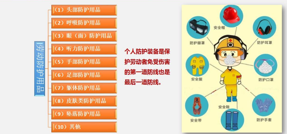 一,公司应明确个人防护用品主管部门,负责劳动防护服务器的采购